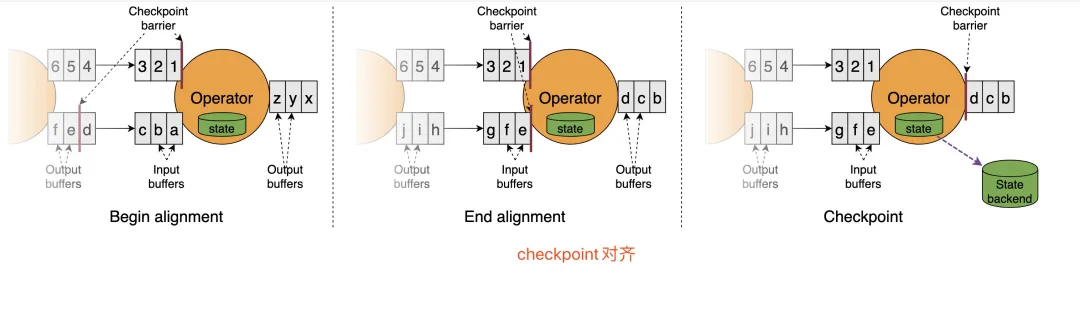 Flink的CheckPoint机制 - 图31