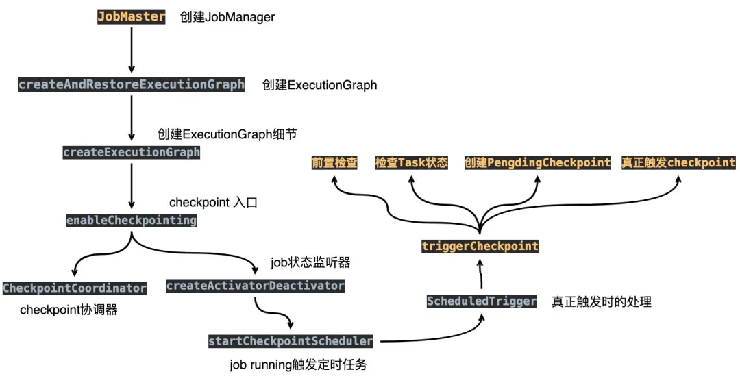 Flink的CheckPoint机制 - 图18