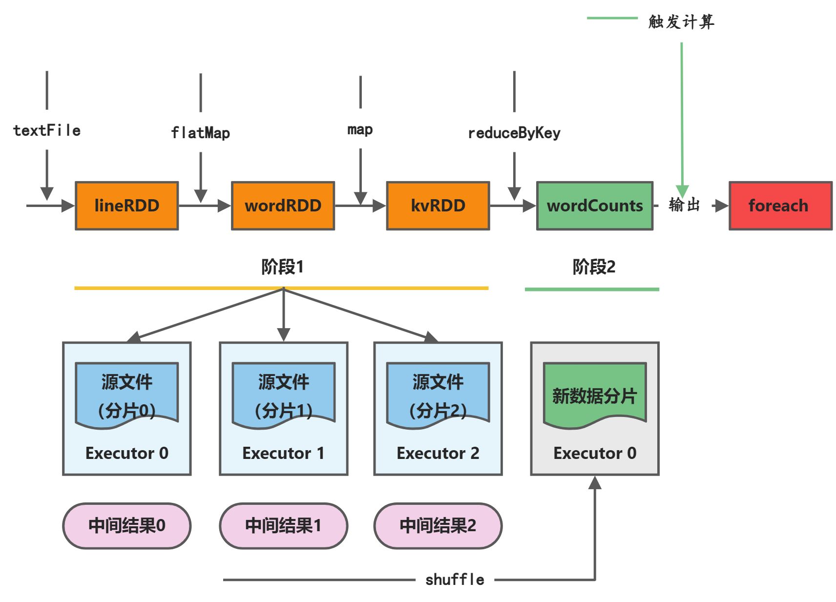 快速入门 Spark - 图3