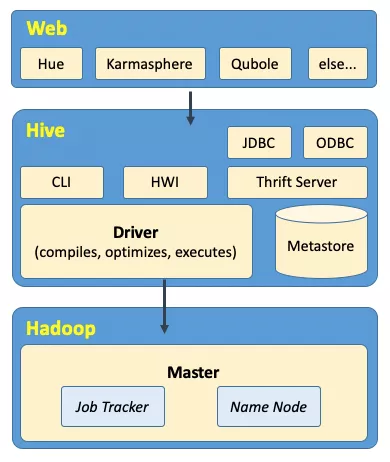 Hive SQL简介 - 图1