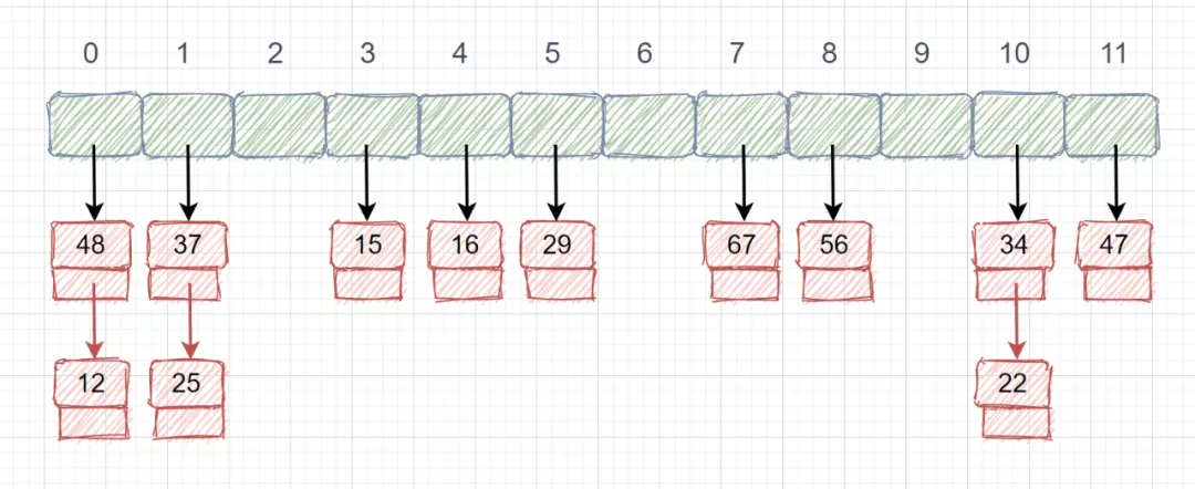 散列（哈希）表 - 图19