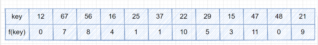 散列（哈希）表 - 图11