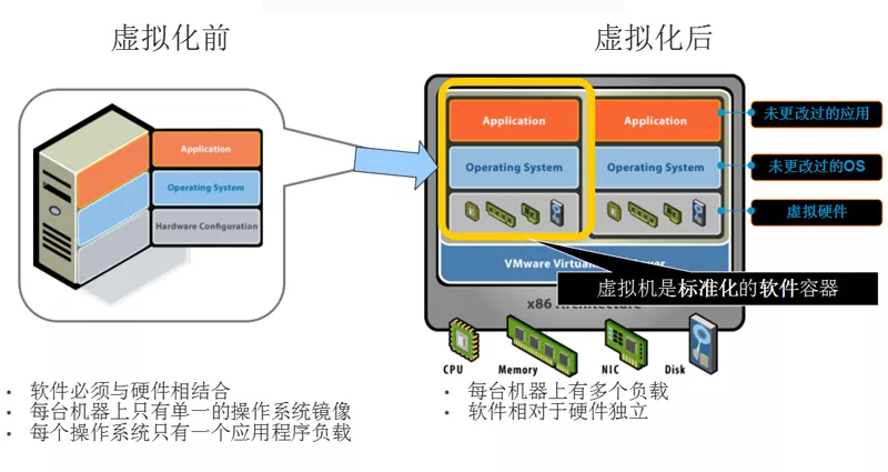 虚拟化 - 图2