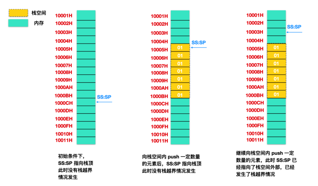 CPU寄存器 - 图26