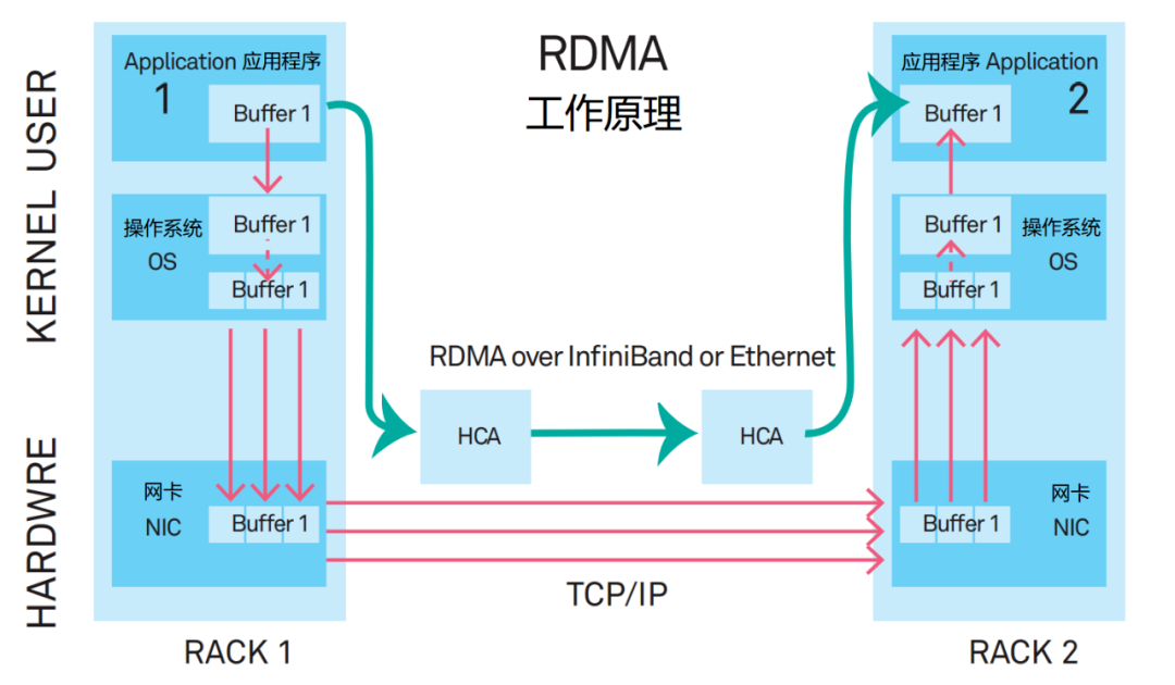 DPU - 图6