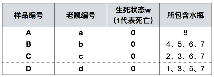 位掩码 - 图12