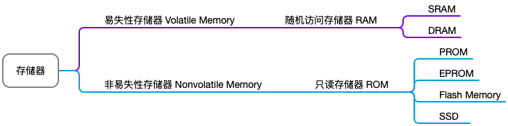 iOS Memory 内存详解 - 图3