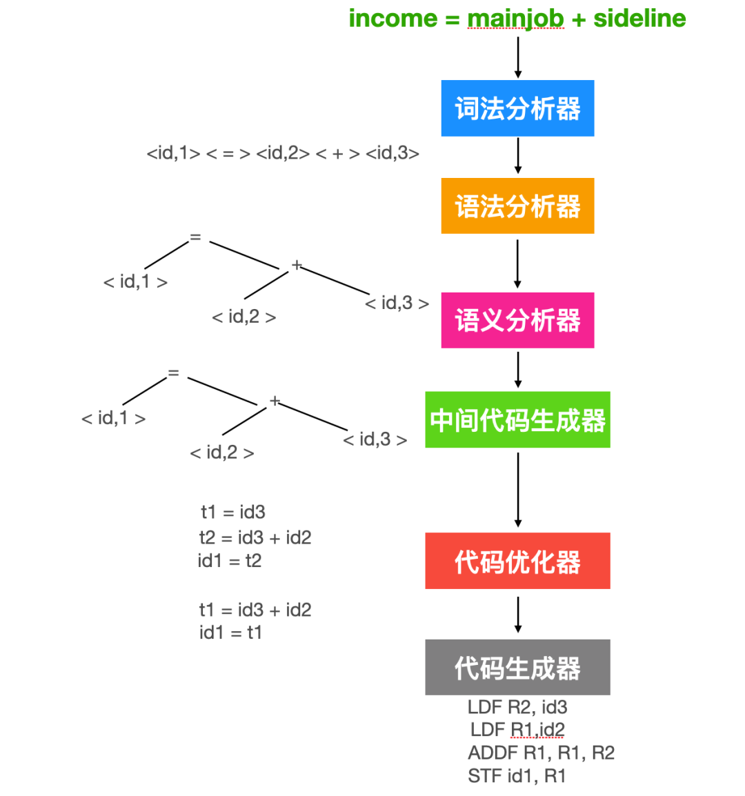 编译原理 - 图9