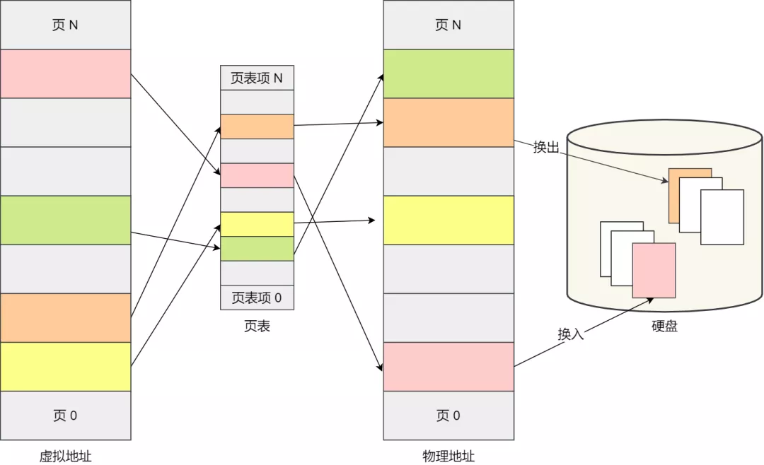 操作系统——内存管理 - 图9