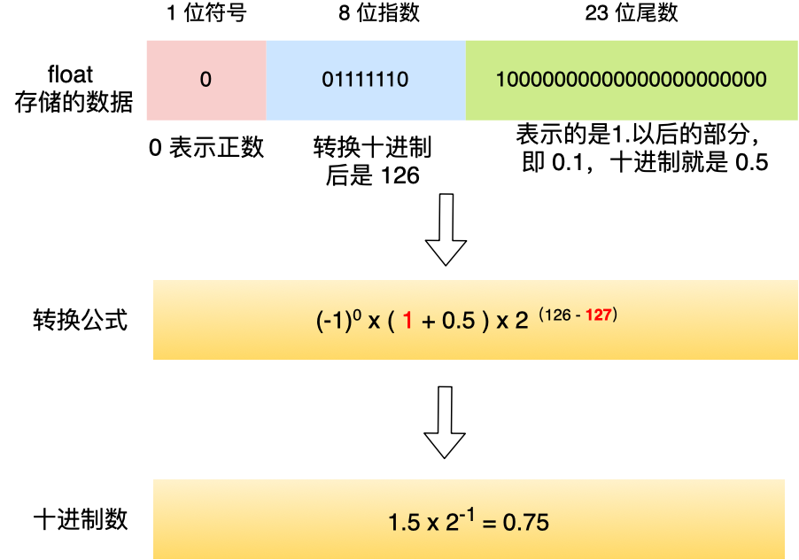 计算机组成原理知识 - 图14