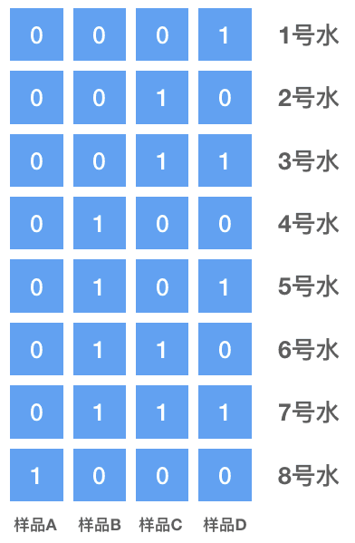 位掩码 - 图11