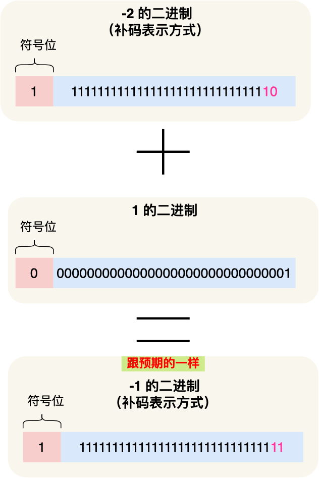 计算机组成原理知识 - 图6