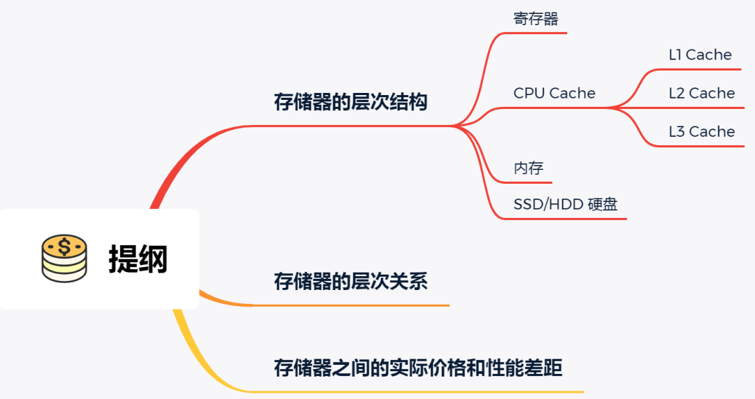 硬盘比 CPU Cache 慢 10000000 倍的分析 - 图1