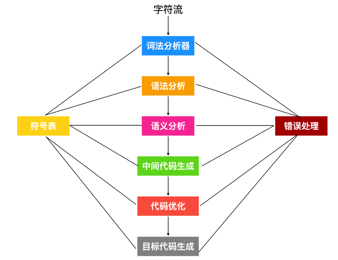 编译原理 - 图6