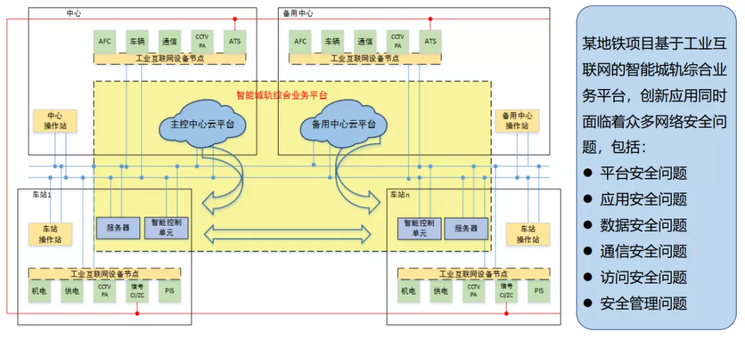 商用密码技术和应用 - 图9