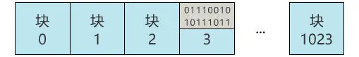 文件系统的设计步骤思考 - 图6