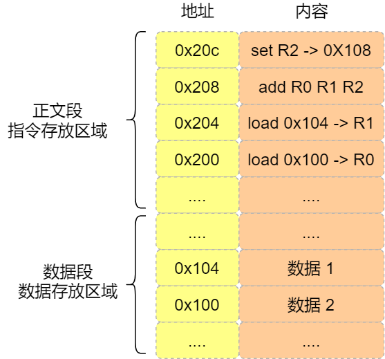 CPU 执行程序的原理分析 - 图9