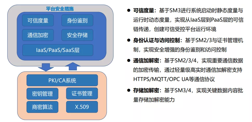 商用密码技术和应用 - 图10