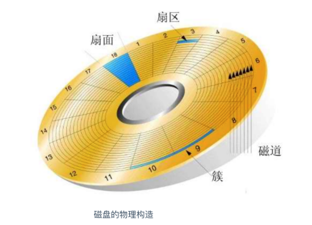 计算机 - 图5