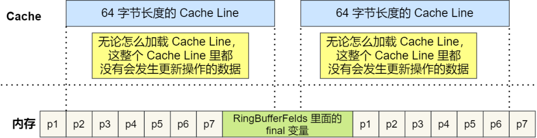 CPU执行任务分析 - 图18