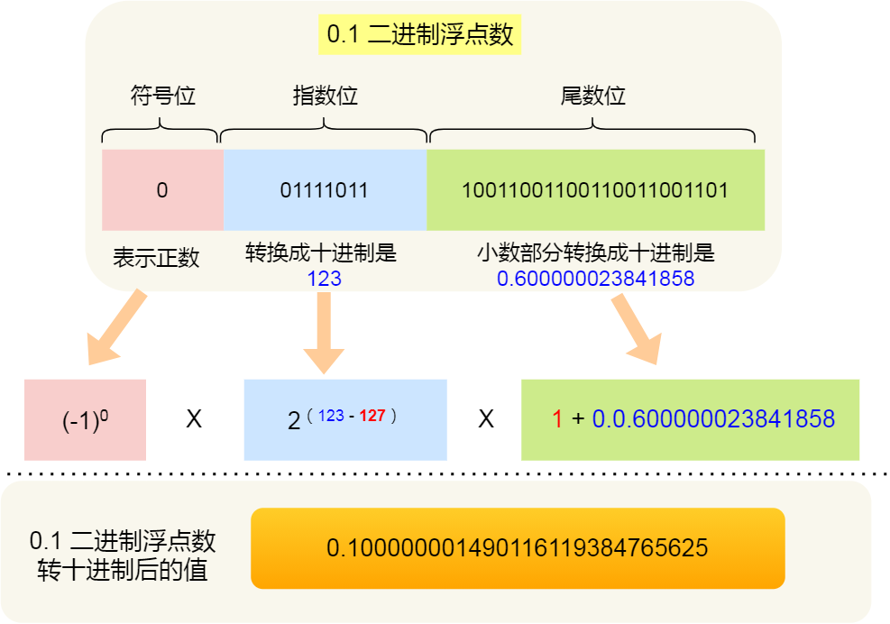 计算机组成原理知识 - 图17