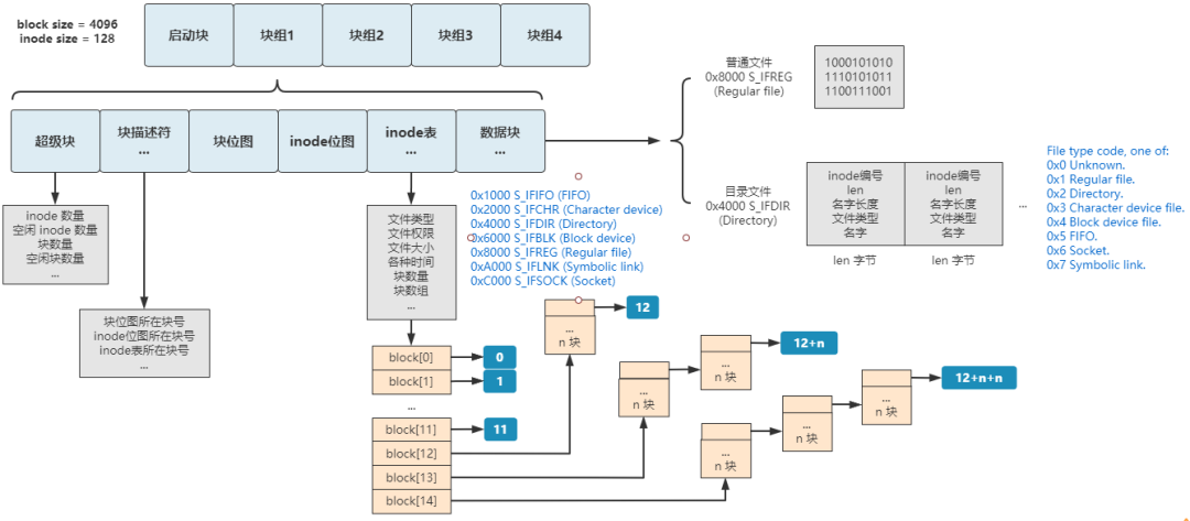 文件系统的设计步骤思考 - 图27