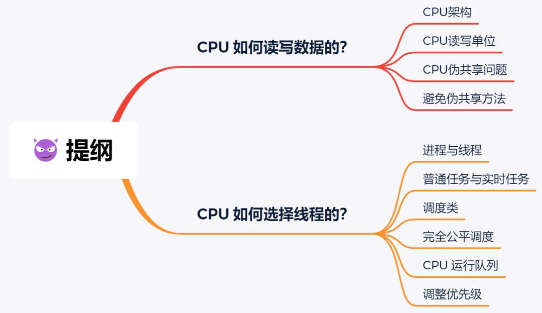 CPU执行任务分析 - 图1