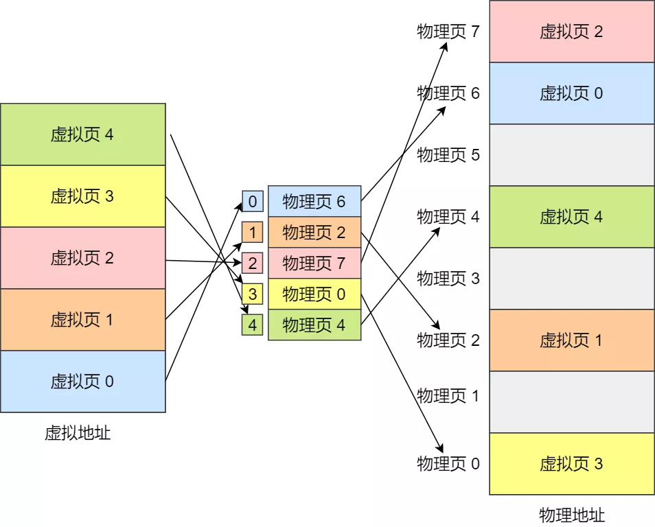 操作系统——内存管理 - 图11