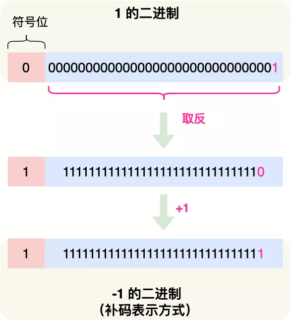 计算机组成原理知识 - 图3