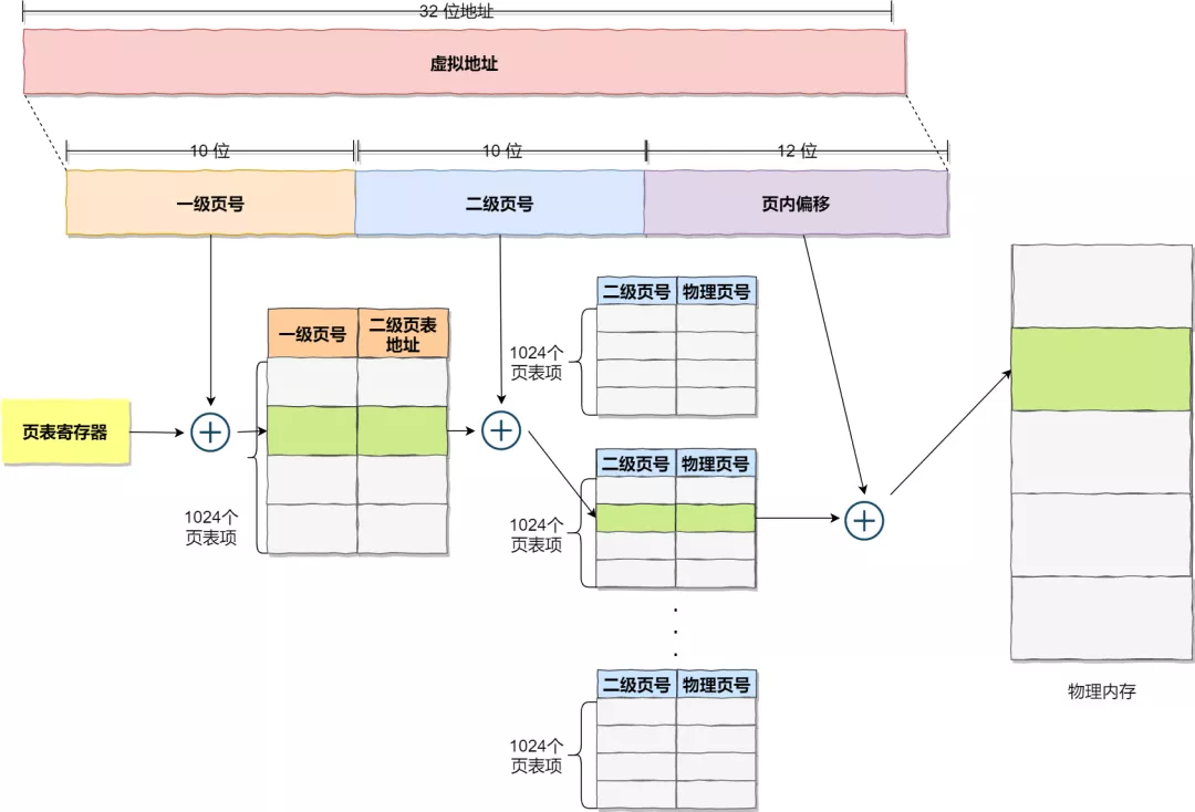 操作系统——内存管理 - 图12