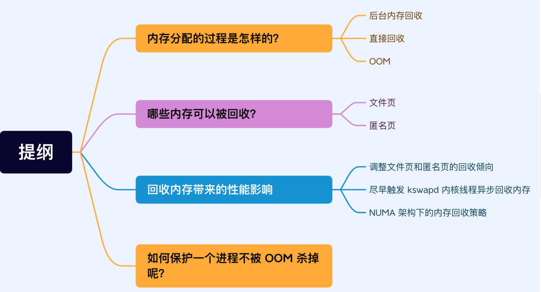 内存满了，会发生什么？ - 图1