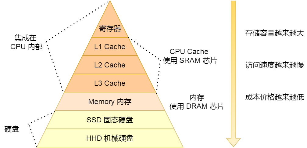 CPU执行任务分析 - 图3