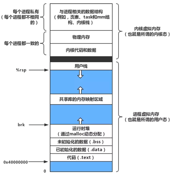 iOS Memory 内存详解 - 图6