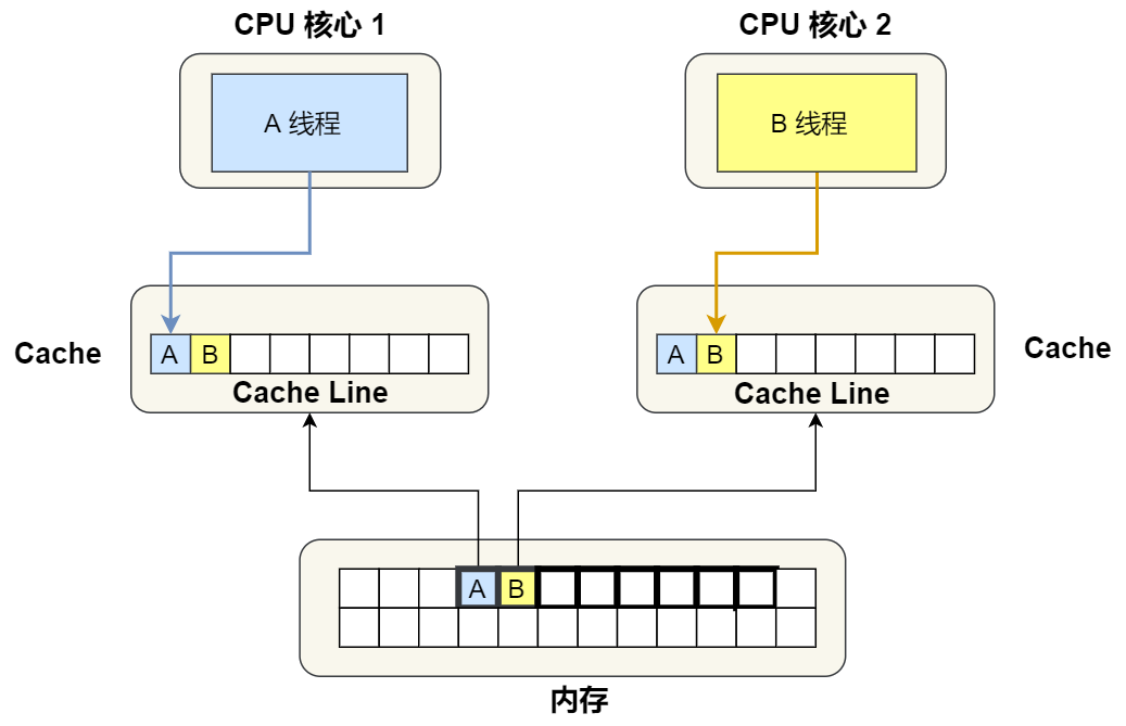 CPU执行任务分析 - 图6