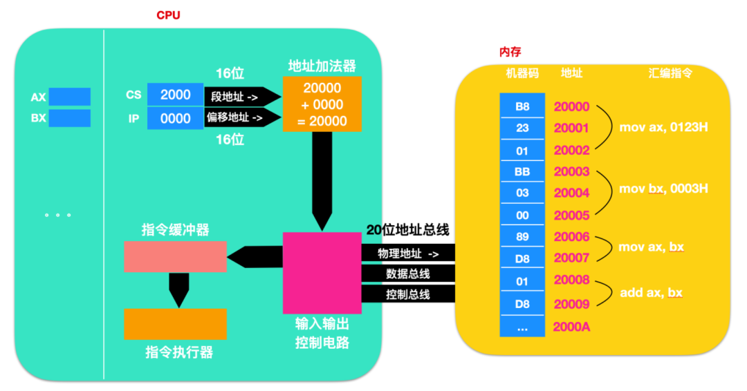 CPU寄存器 - 图12