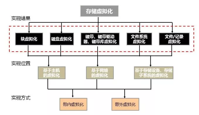 虚拟化 - 图18