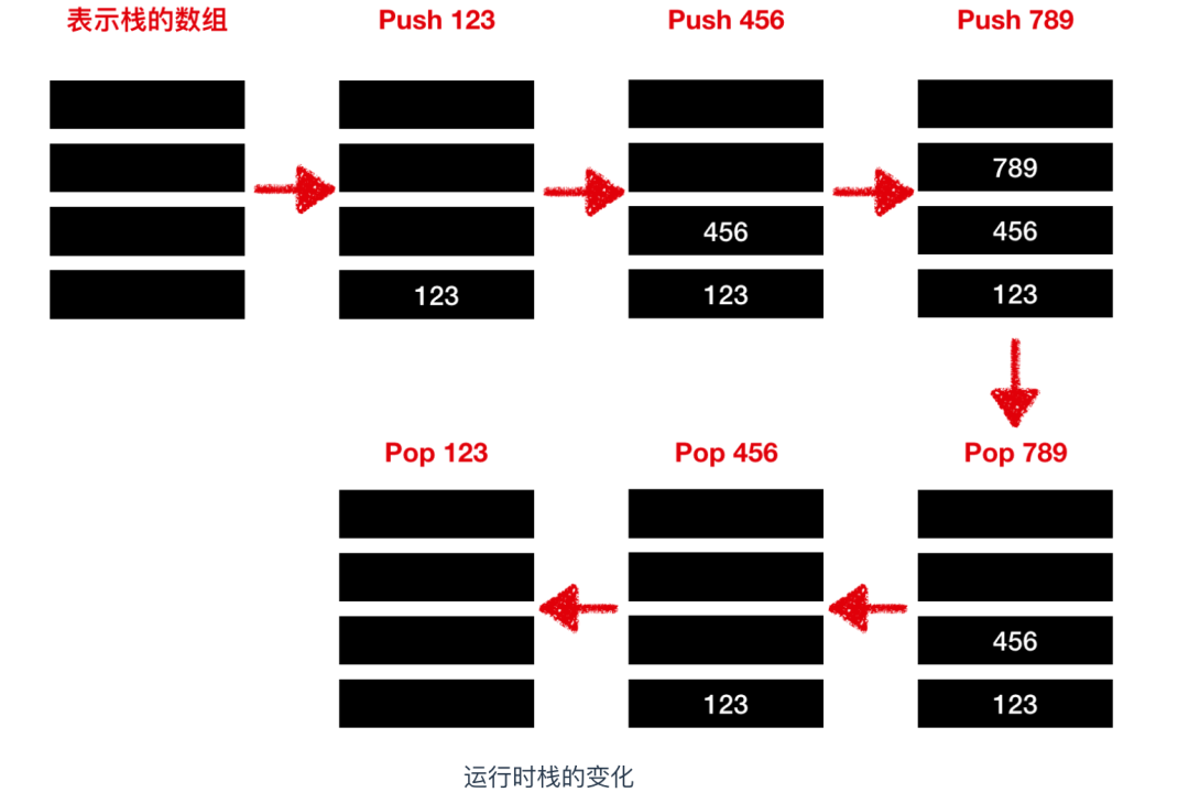 CPU寄存器 - 图19