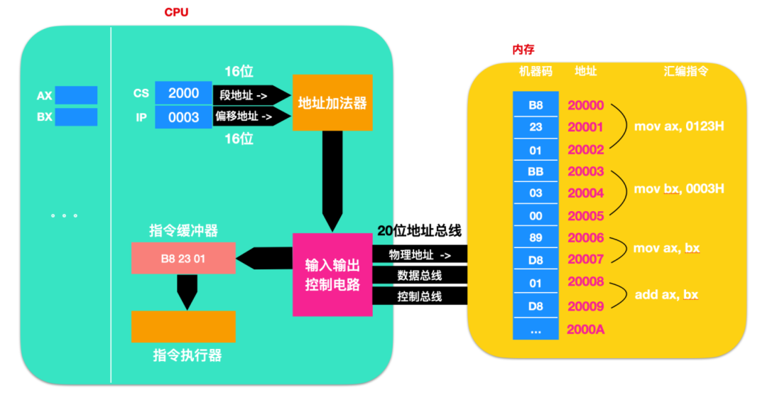 CPU寄存器 - 图17