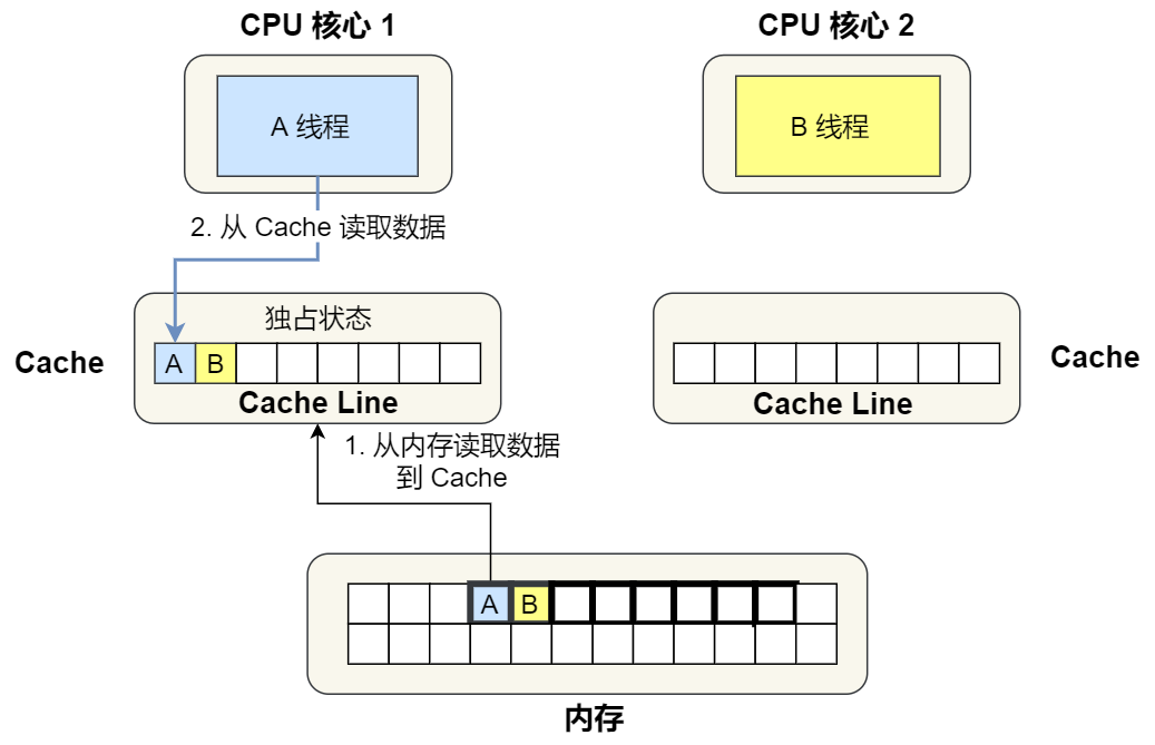 CPU执行任务分析 - 图8