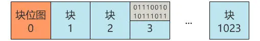 文件系统的设计步骤思考 - 图8