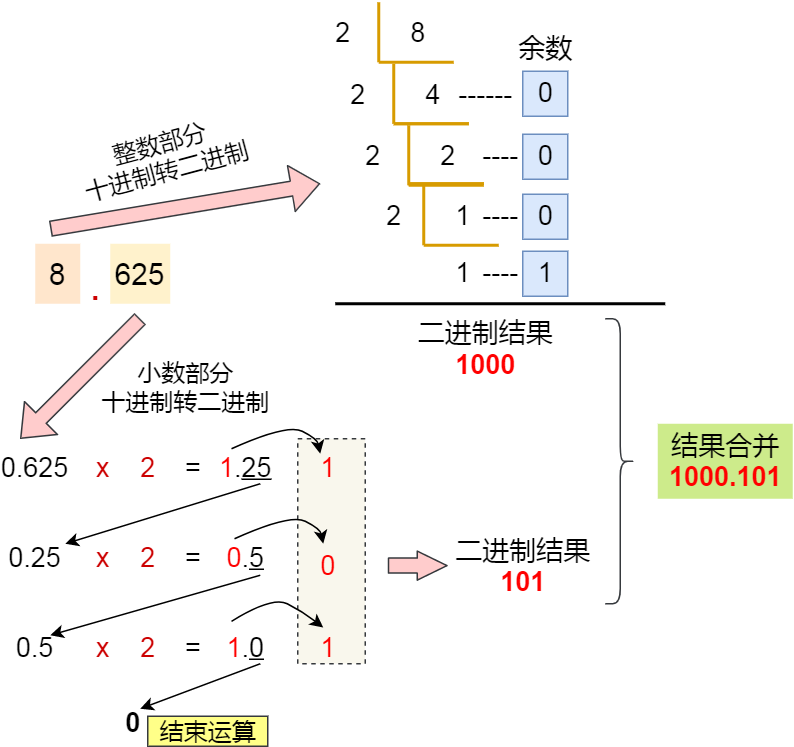 计算机组成原理知识 - 图7