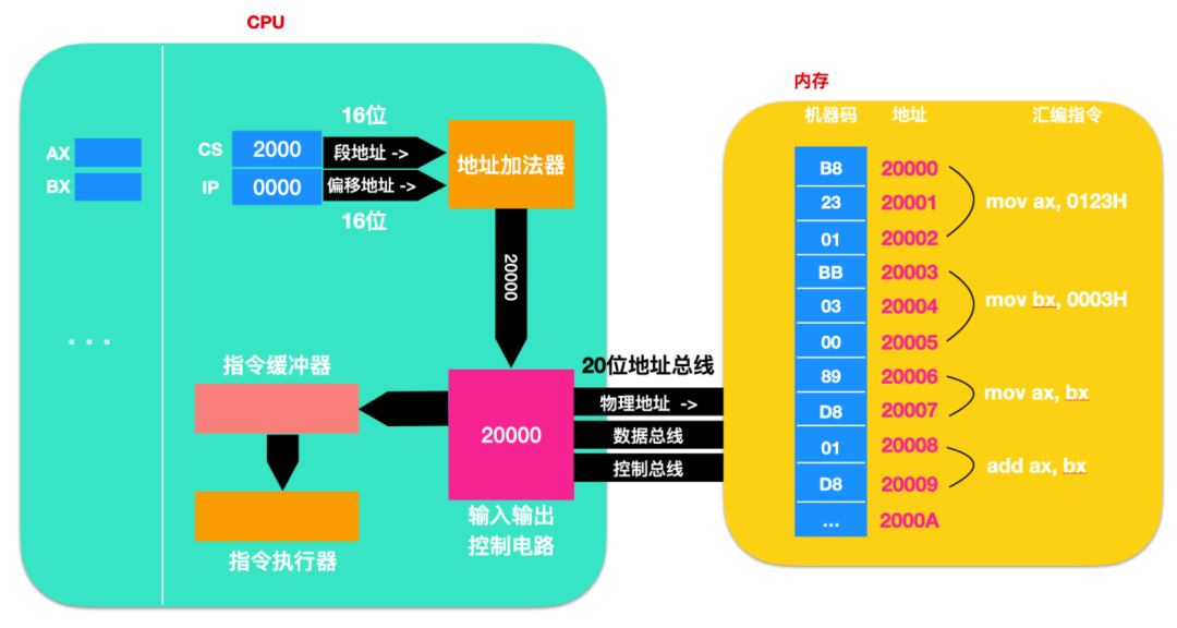 CPU寄存器 - 图13