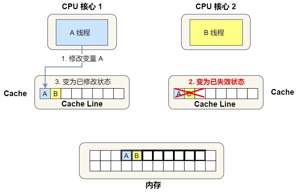 CPU执行任务分析 - 图10