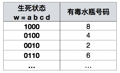 位掩码 - 图13