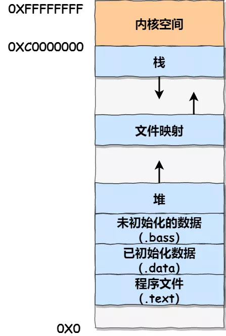 操作系统——内存管理 - 图21