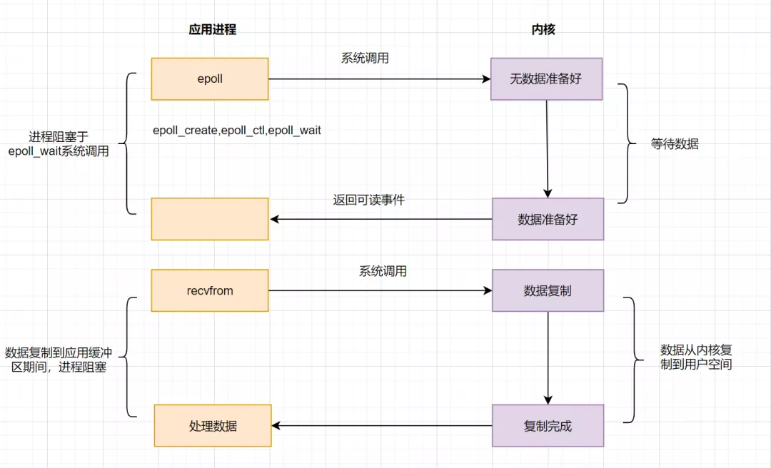 IO模型详解 - 图6