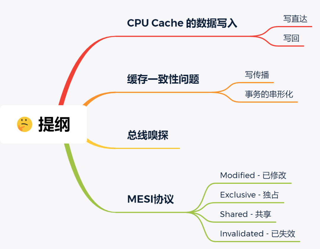 CPU 缓存一致性 - 图1