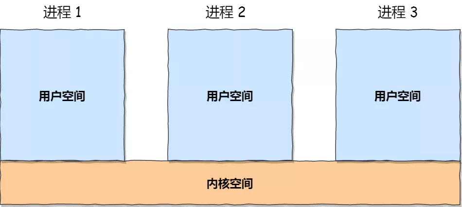 操作系统——内存管理 - 图20