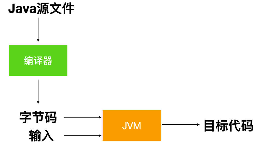 编译原理 - 图4