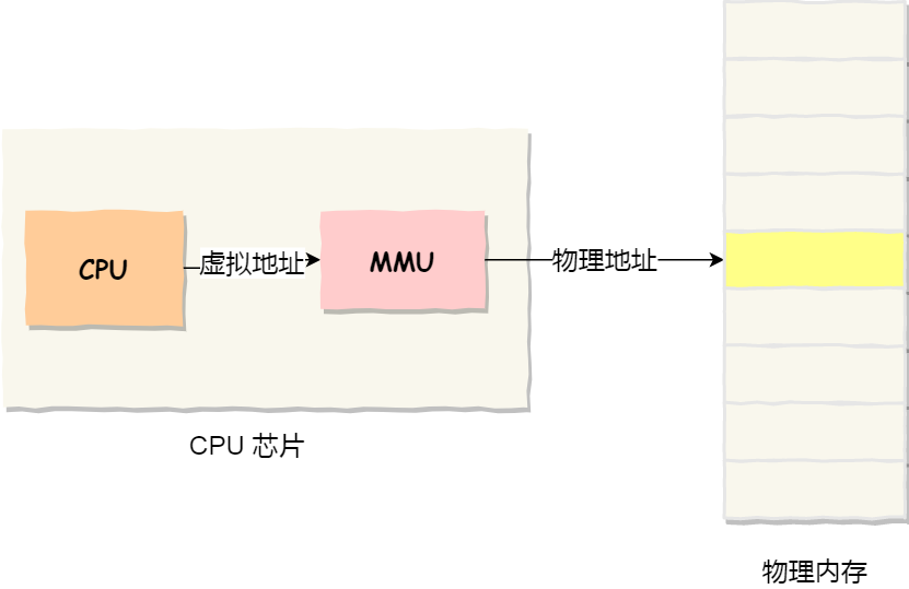 操作系统——内存管理 - 图4